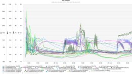Analyse data monitoring